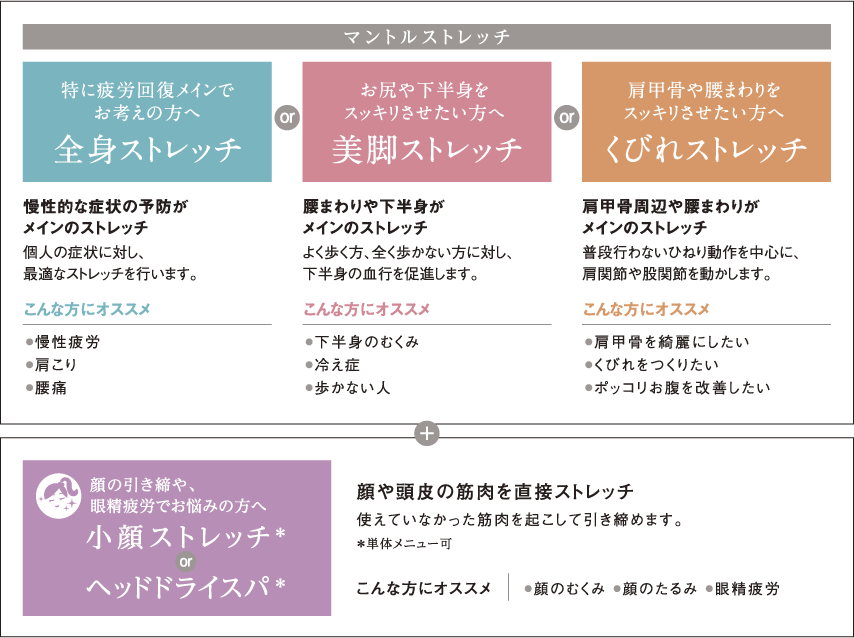 マントルストレッチ