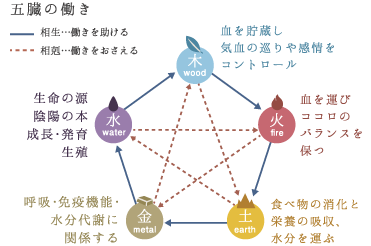 365是好日